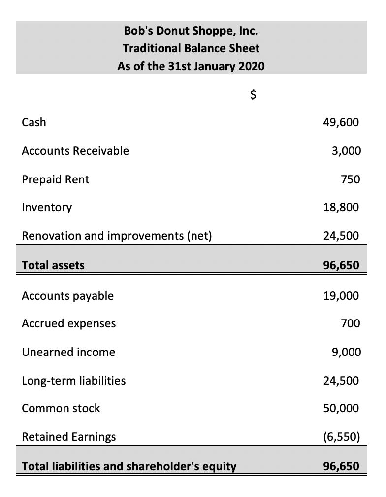 classified-balance-sheet-template-purpose-classifications-example